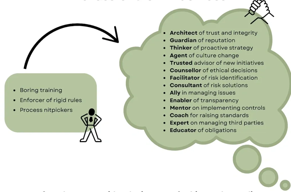 The True Value of Ethics and Compliance Professionals in Business